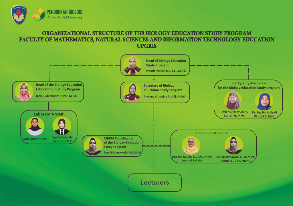 Organizational Structure of the Biology Education Study Programme